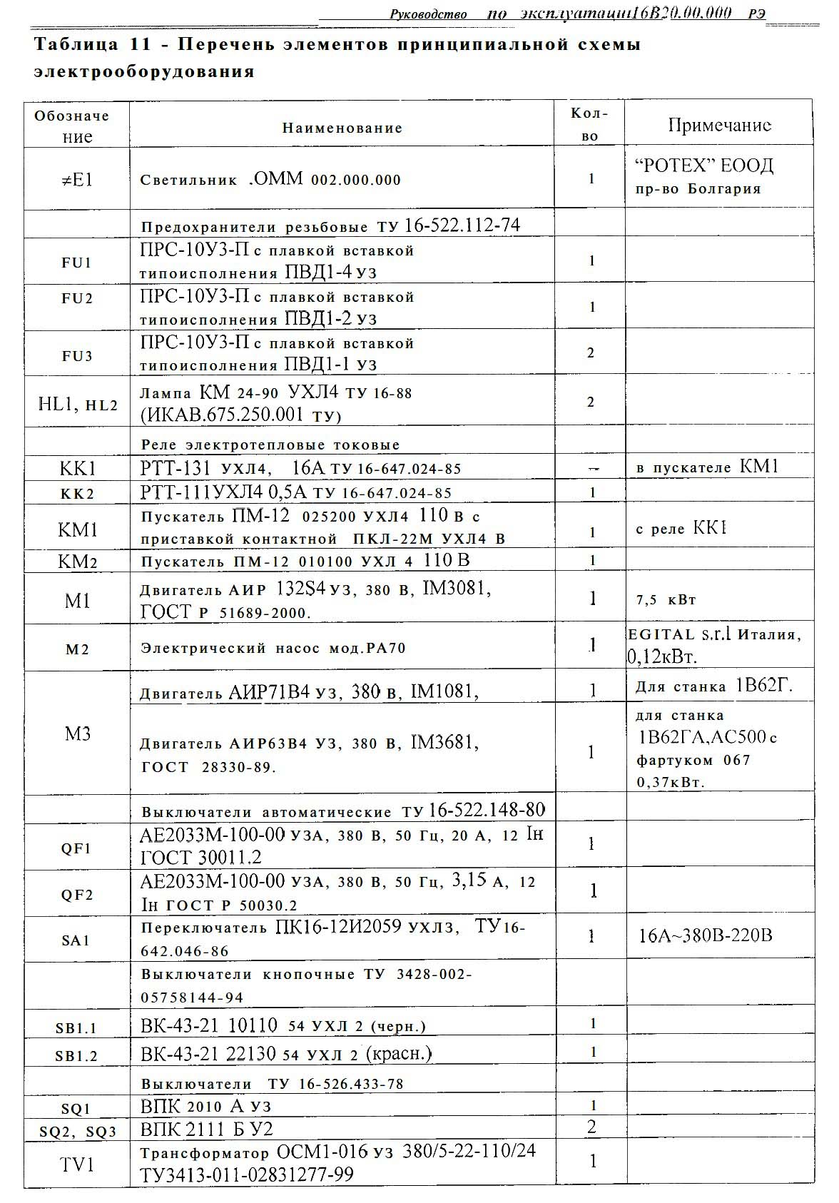 Перелік елементів верстата токарно-гвинторізного верстата 16В20, 1В62Г; 16В20А, 1В62ГА, 1В625